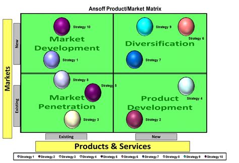 ansoff matrix template excel.